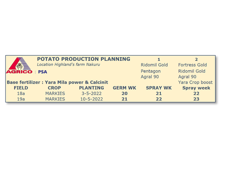 potato crop protection